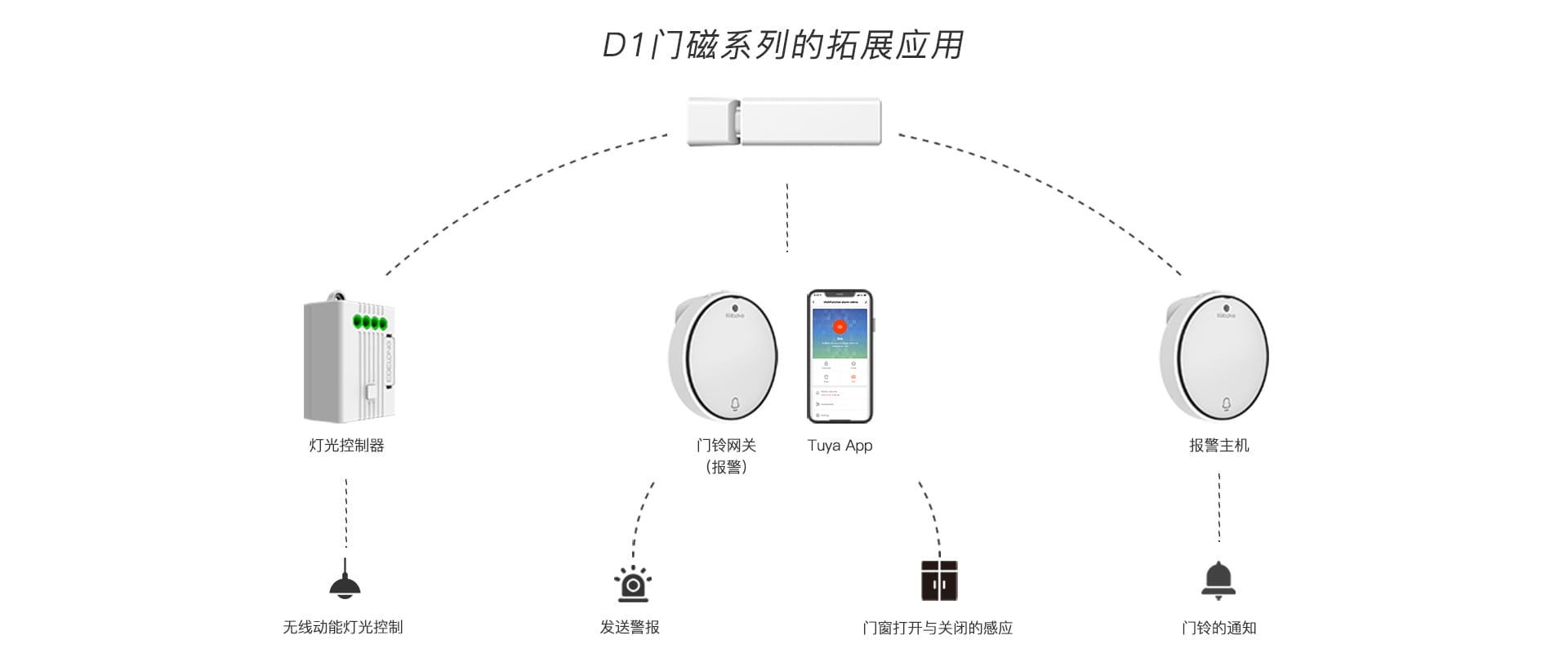 无线动能门磁传感器D1图