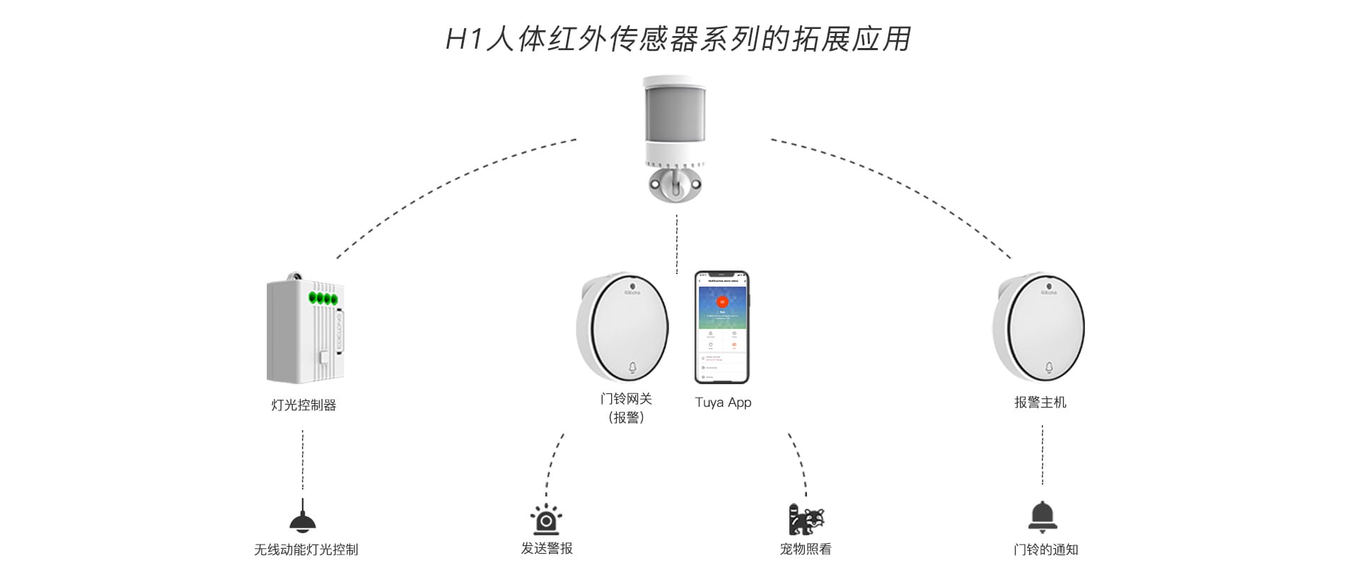 人体移动传感器H1