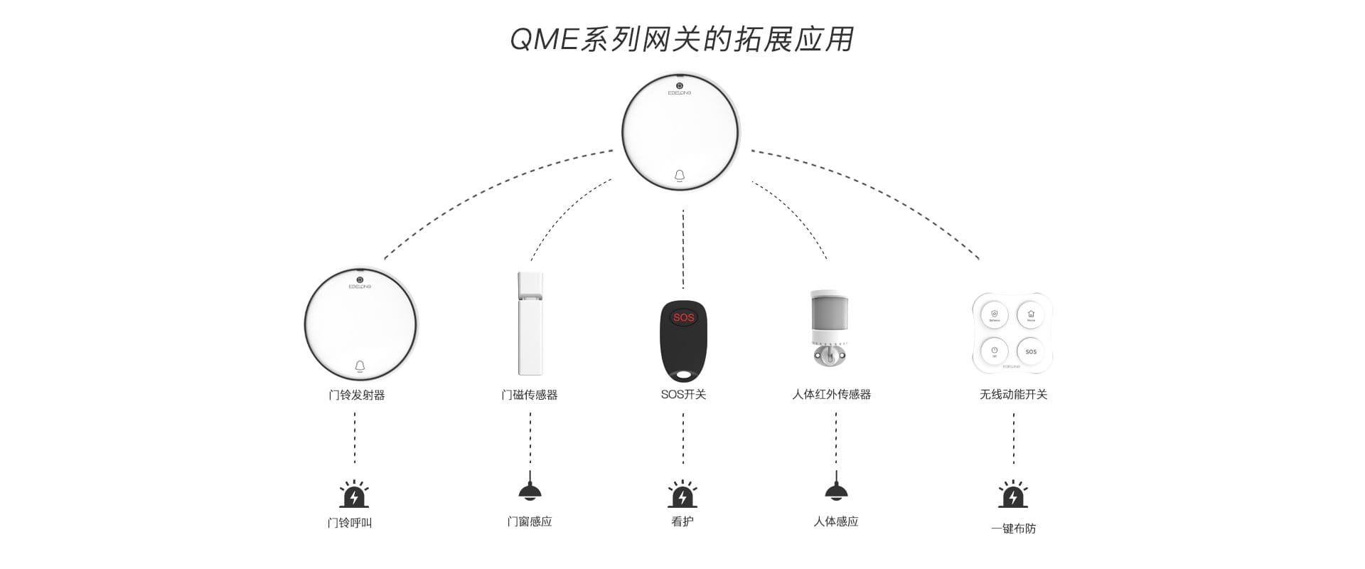 易百珑自发电安防主机QME