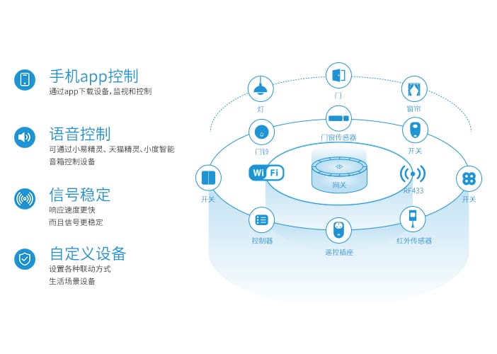 ECH网关智能控制中心