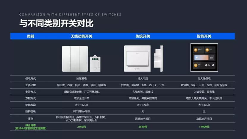 重磅！碳达峰行动方案落地，指导地产未来建造方向