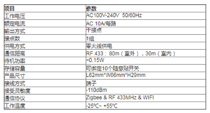 无线控制器参数表