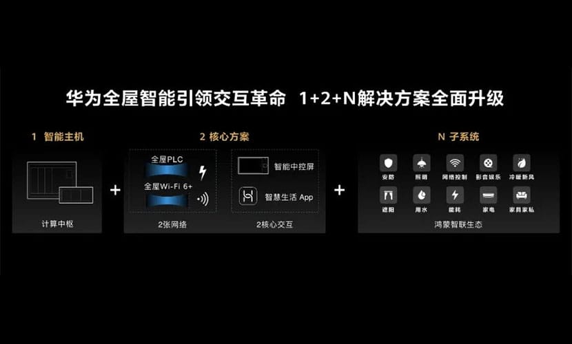 华为场景开关全屋智能重构家的概念