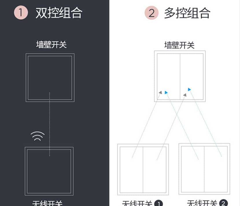 遥控开关无线智能远程自发电随意贴家用面板免布线