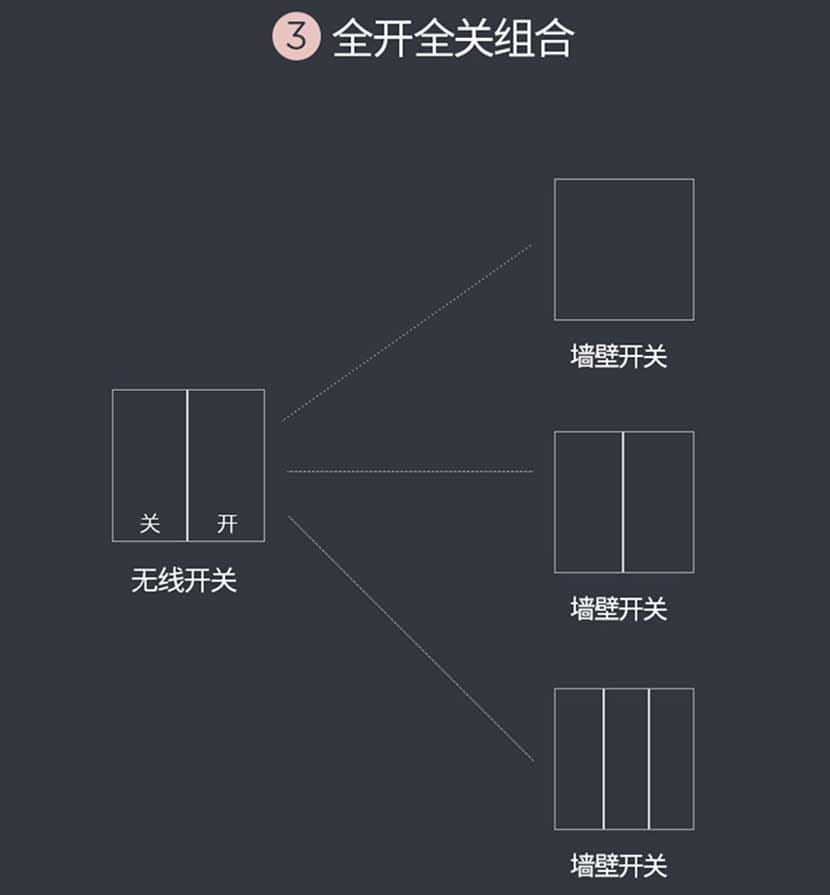 遥控开关无线智能远程自发电随意贴家用面板免布线