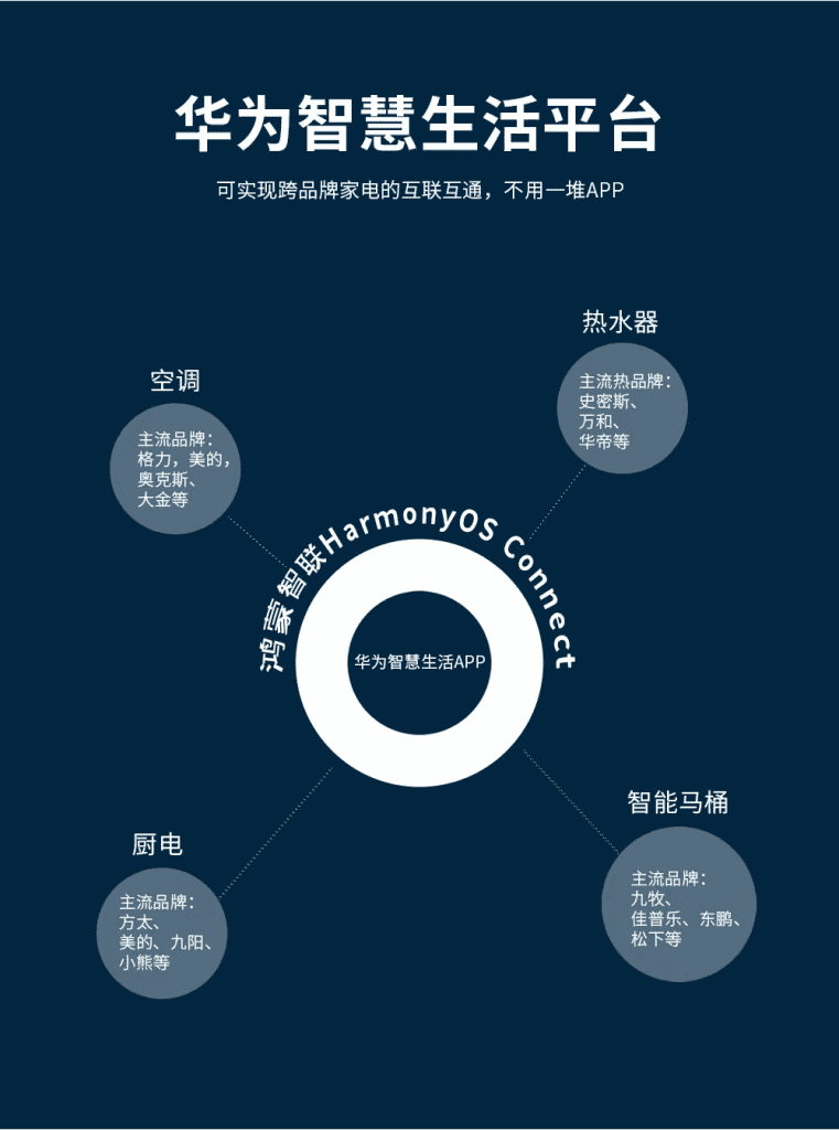 新一代自发电开关闪亮登场，为华为智慧生活平台（鸿蒙智联）添彩