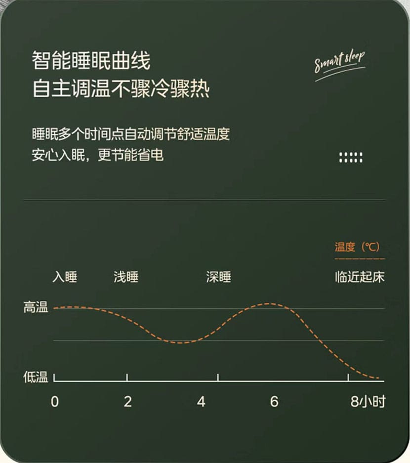 寒潮来袭，华为智慧生活平台 ，让家更舒适、方便